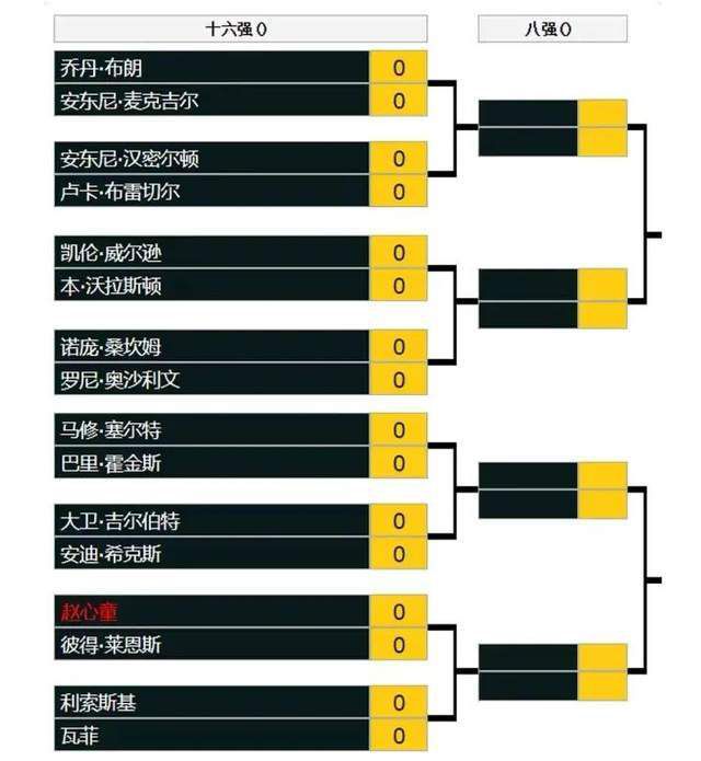 根据《邮报》报道，阿诺德结束了与安德玛的长期合作，与阿迪达斯签下了一份价值2600万英镑的球鞋合同。